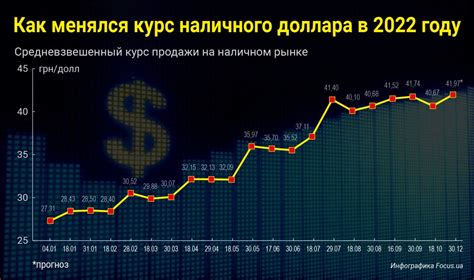 курс доллара 2023 год украина